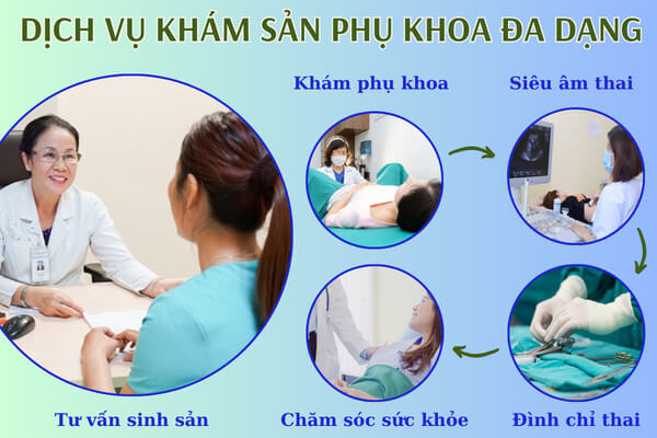 Phòng Khám Đa Khoa Phượng Đạt - Nơi cung cấp dịch vụ khám sản phụ khoa đa dạng